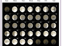 Lunar March 2021 Moon Phases Calendar