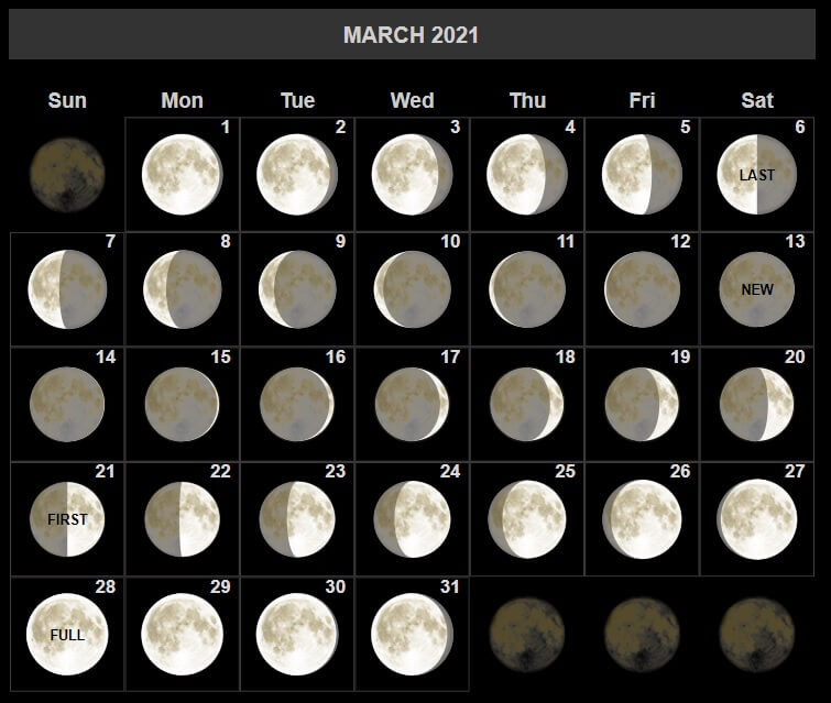 Moon Phases March 2021 Calendar
