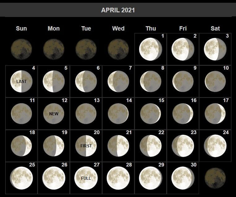 Lunar Phases April 2021 Calendar