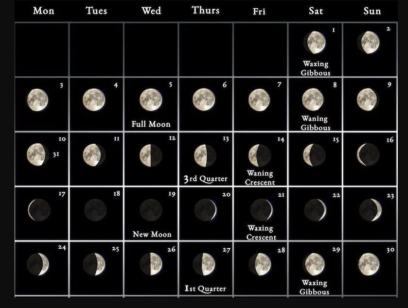 April 2023 Moon Phases Calendar