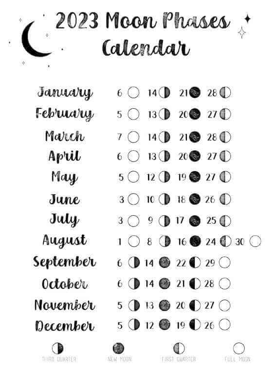 2023 Moon Phases Calendar